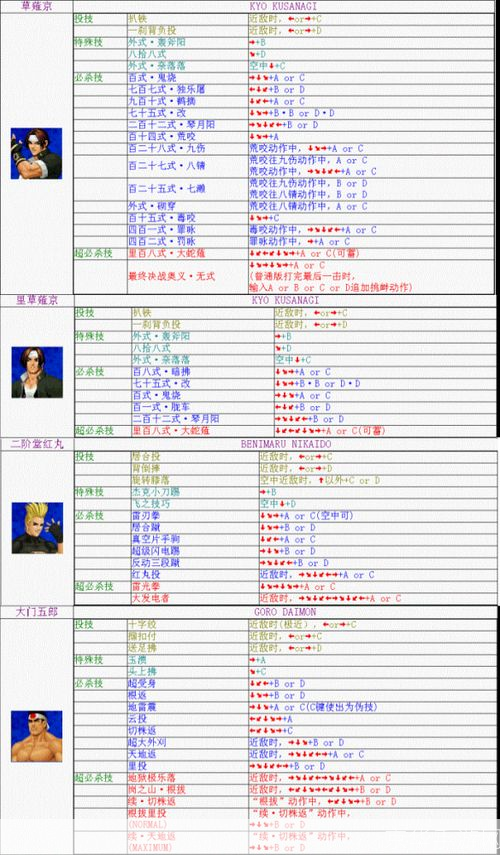 拳皇98出招表大揭秘：经典格斗游戏的魅力与技巧