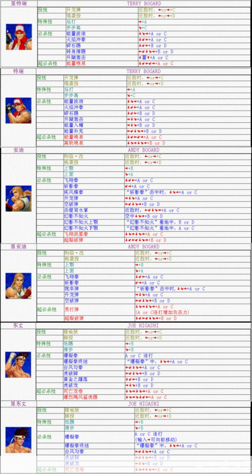 拳皇98出招表大揭秘：经典格斗游戏的魅力与技巧