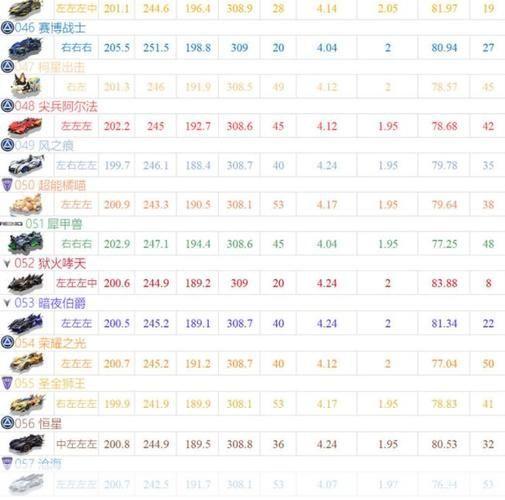 qq飞车a车排行榜:QQ飞车A车排行榜—— 疾风飞驰，谁与争锋