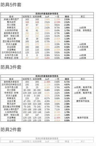 DNF偷渡大揭秘：玩家心路历程与游戏内外影响