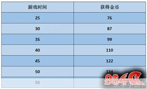 LOL金币攻略：快速刷取金币，成为游戏中的富豪！