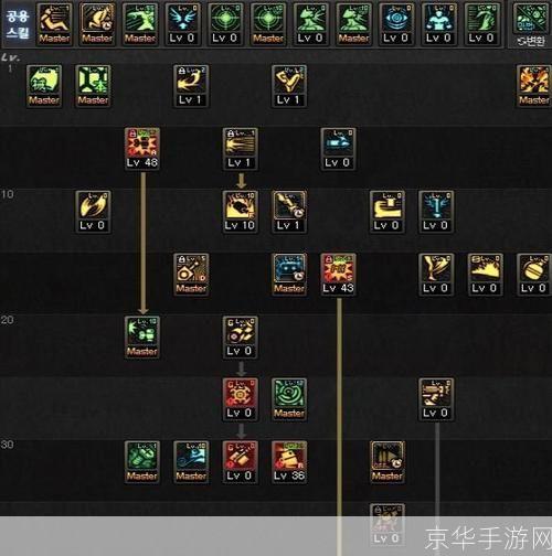 DNF格斗家加点攻略：打造最强战斗机器