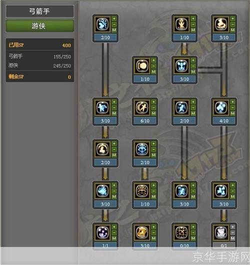 龙之谷弓箭手加点攻略