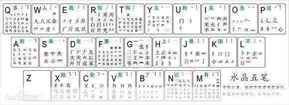 全能五笔输入法怎么用: 全能五笔输入法的使用方法详解