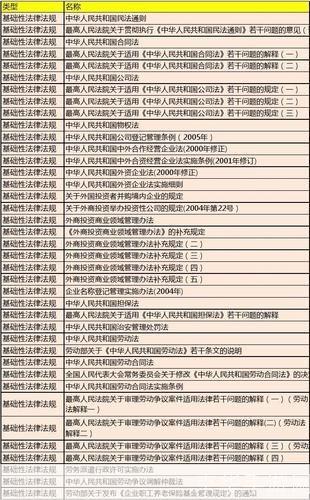 如何安装法律法规大全