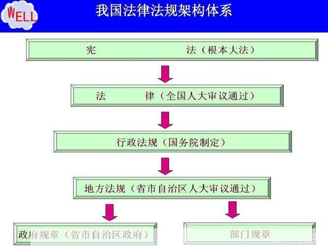 如何安装法律法规大全