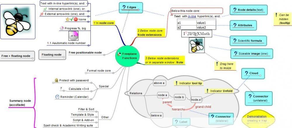 freemind中文版: FreeMind中文版：一款强大的思维导图工具