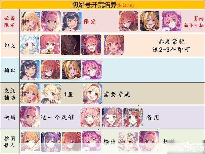 公主连接角色排行:公主连接角色排行大揭秘：你最喜欢的角色上榜了吗？