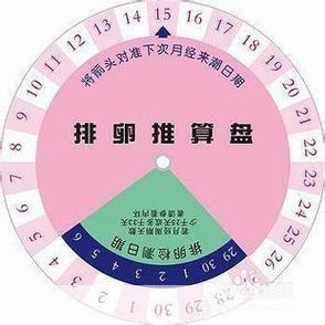 排卵期计算器怎么用: 如何使用排卵期计算器