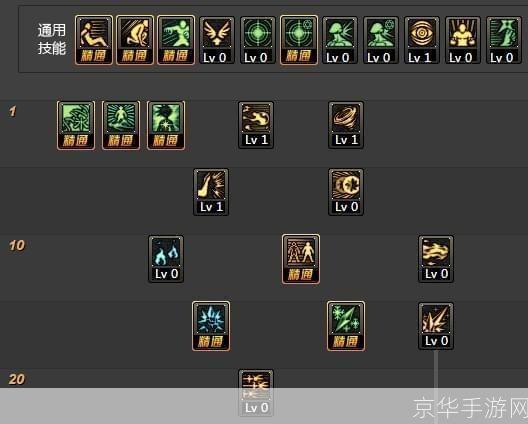 DNF冰结师装备选择指南：穿什么甲最强？