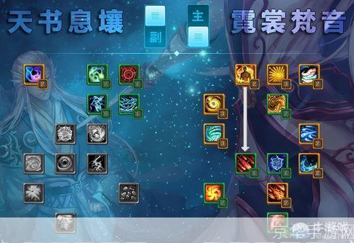 天下3云麓加点:天下3云麓加点攻略：掌握关键技能，成为无敌云麓！