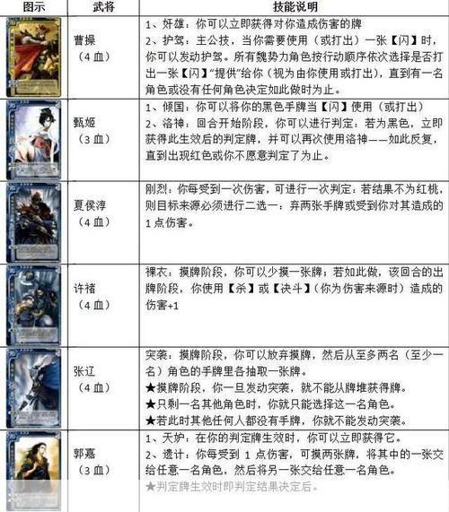 三国杀怎么玩:掌握三国杀：游戏规则与策略指南