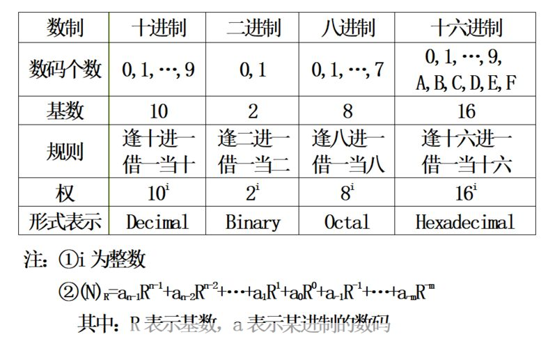 深入理解与应用十六进制转换器
