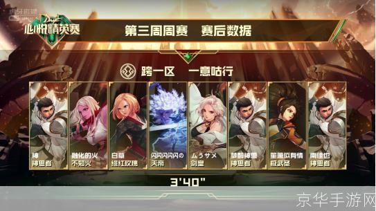 DNF周六盛宴：激战正酣，勇士们准备好了吗？