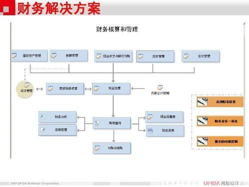 用友ERP软件的使用方法详解