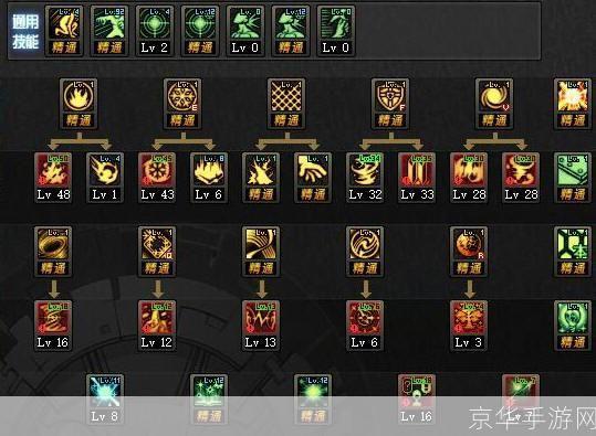 DNF缔造者加点攻略：打造最强角色，征服阿拉德大陆！