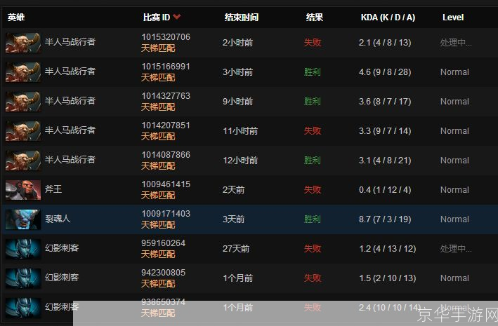 DOTA2天梯排名—— 探寻游戏中的竞技之巅