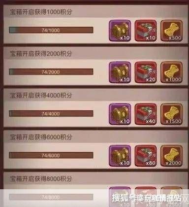 蠢蛋秀攻略:蠢蛋秀大揭秘：玩转游戏，成为舞台之王！