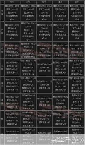 dnf混沌魔石怎么得:DNF混沌魔石获取全攻略