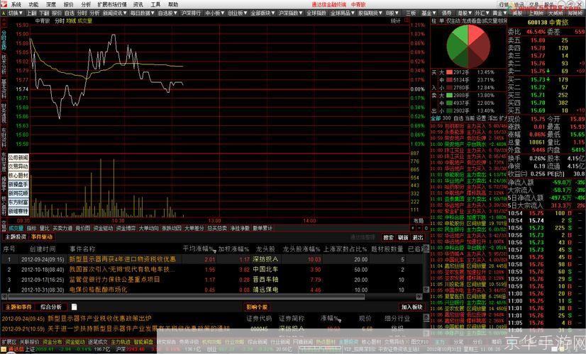 通达信金融终端电脑版：您的专业投资助手