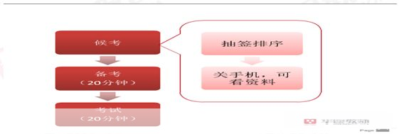 免费抽签的使用方法及其注意事项