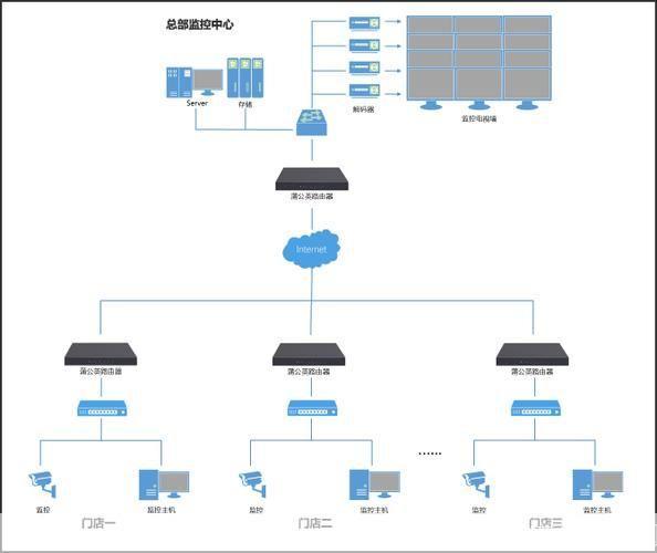 局域网网络监测软件: 局域网网络监测软件的设计与实现