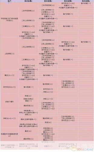 怪物猎人OL：掌握长枪技巧，成为狩猎大师