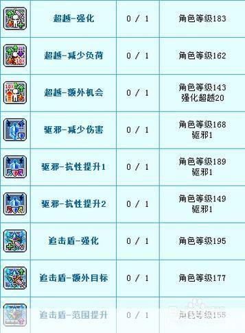 冒险岛战士属性加点攻略：成为无敌战士的秘密