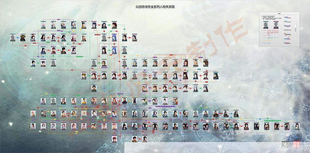 仙剑奇侠传：人物关系图解析