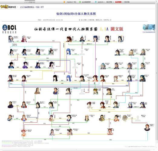 仙剑奇侠传：人物关系图解析