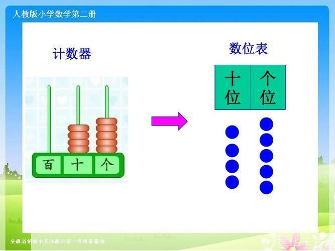 计数器怎么用: 计数器的使用方法详解