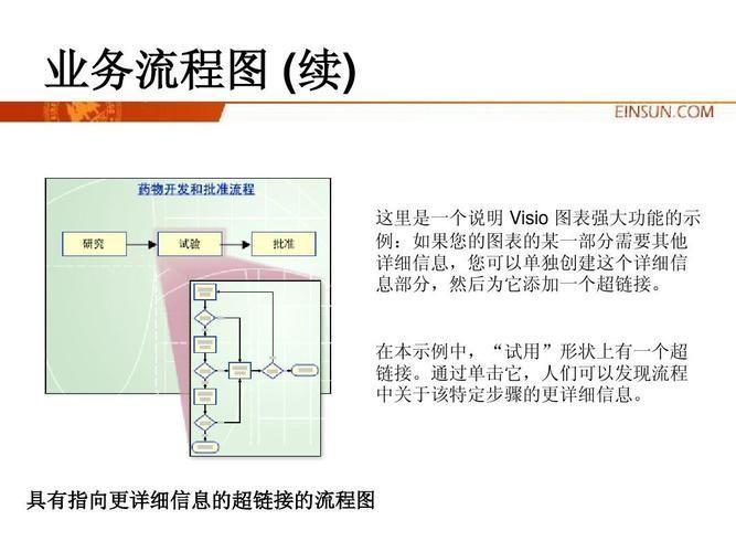 Visio 2003简体中文版的使用方法