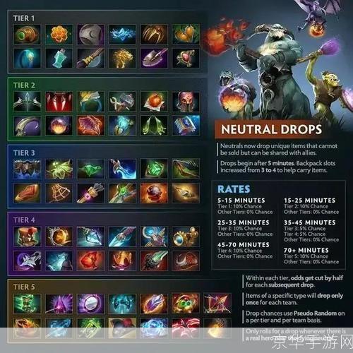 dota物品掉落模式:DOTA物品掉落大揭秘：战利品系统与游戏深度解析