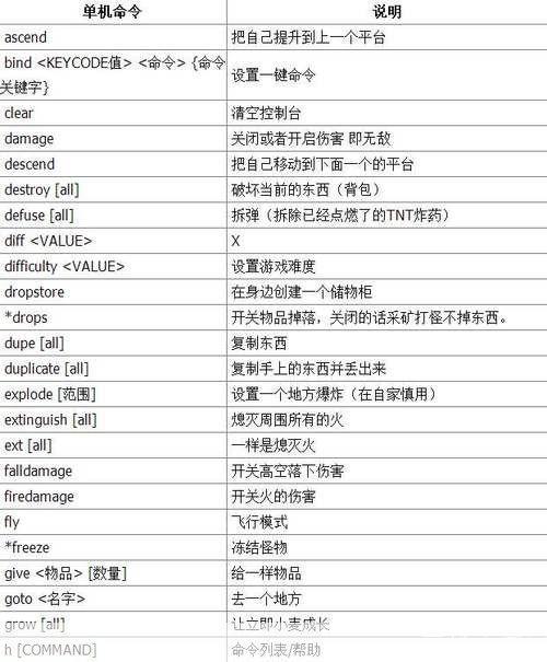 我的世界领地指令:掌握我的世界领地指令，打造你的专属王国