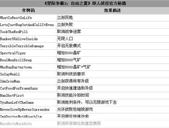 星际争霸2单机秘籍全解析：战术、技巧与心得分享