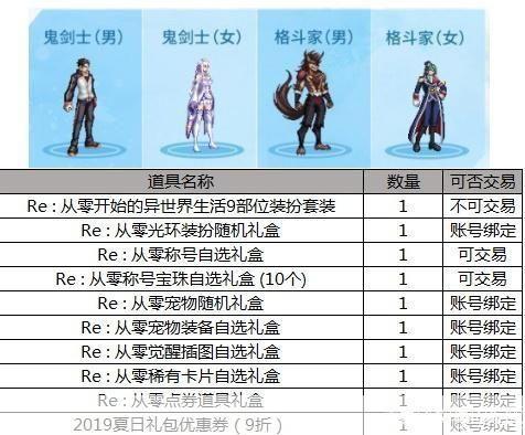 dnf时装属性:DNF时装属性解析：提升角色实力的秘诀