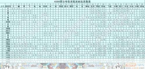 赛尔号相克表：掌握赛尔号属性相克，战无不胜！