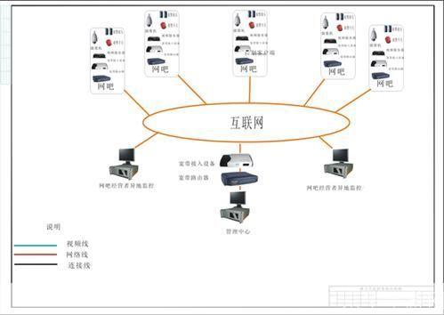 监控局域网软件的全面解析与应用