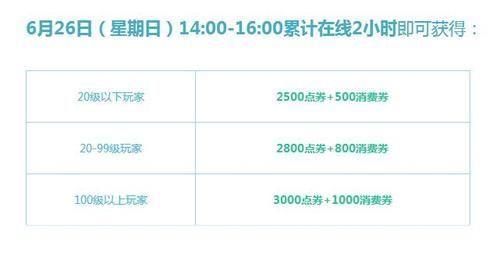 QQ飞车点券使用指南