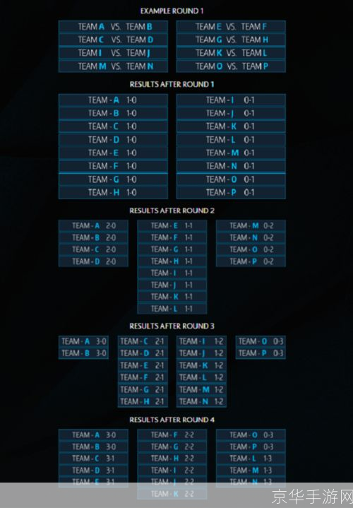 dota2基辅特锦赛赛程:DOTA2基辅特锦赛火热开战，全球顶尖战队齐聚一堂