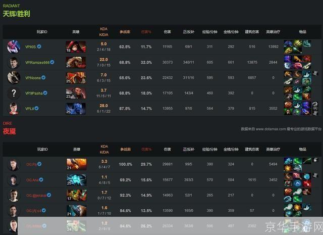 dota2基辅特锦赛赛程:DOTA2基辅特锦赛火热开战，全球顶尖战队齐聚一堂