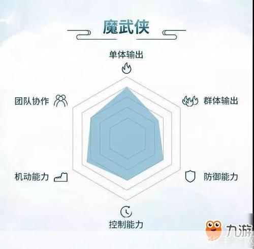 完美世界武侠技能:完美世界武侠技能全解析