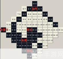 传奇3祖玛阁探险指南
