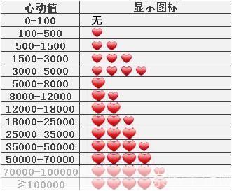 <h1>QQ炫舞心动值提升攻略：刷心动值方法与技巧详解</h1>