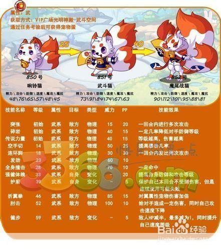 洛克王国魅力获取全攻略