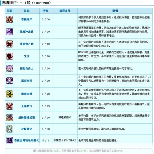 冒险岛恶魔猎手技能:冒险岛：恶魔猎手的技能解析与战斗应用