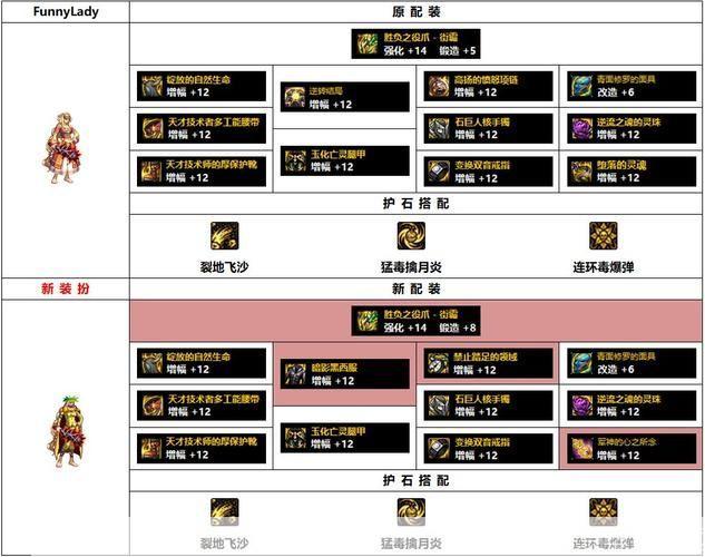 DNF街霸装备全解析：打造无敌角色，征服游戏世界