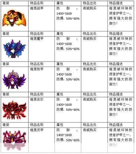西游大战僵尸2宠物精气全解析