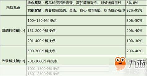 qq飞车抽奖辅助:QQ飞车抽奖辅助大揭秘：提升中奖概率，助你成为飞车王者