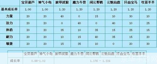 梦幻西游坐骑系统详解